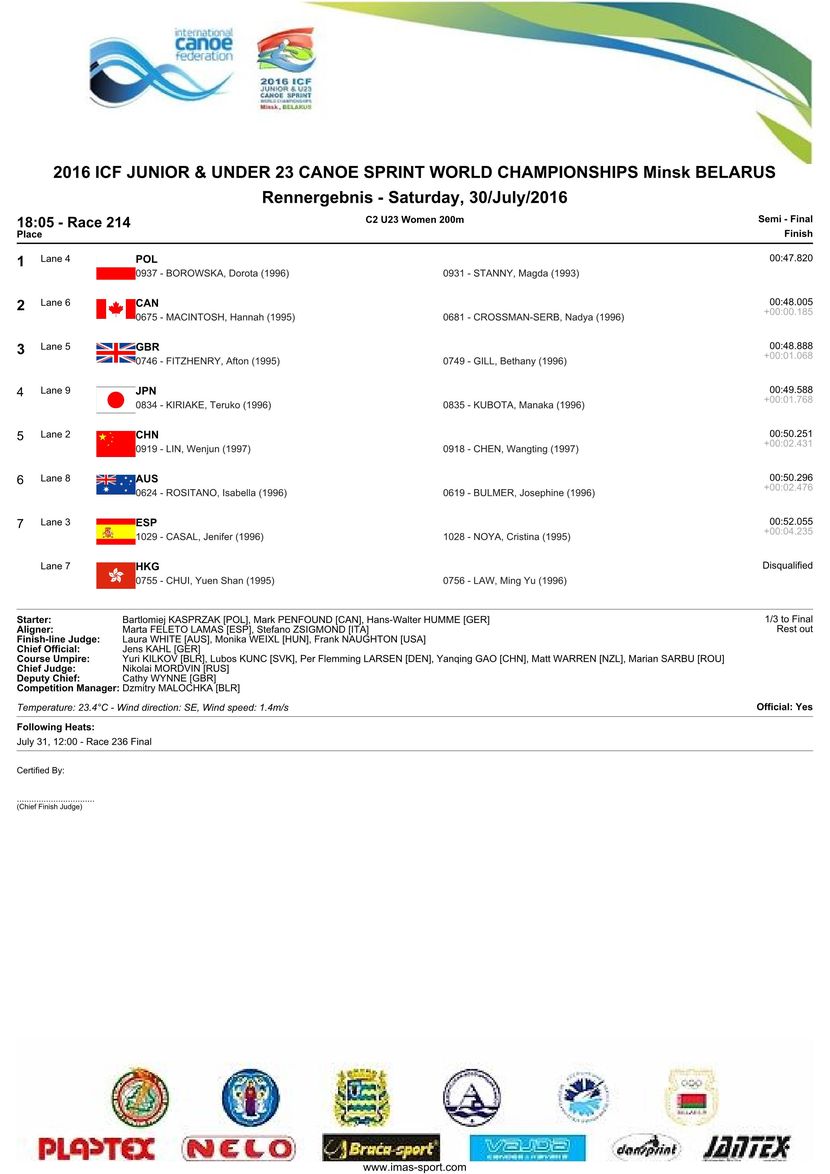 results